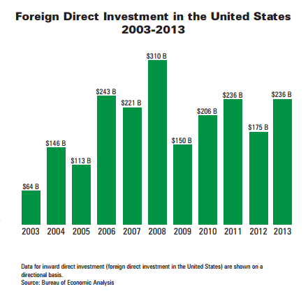 EB-5 Immigrant Investor Program