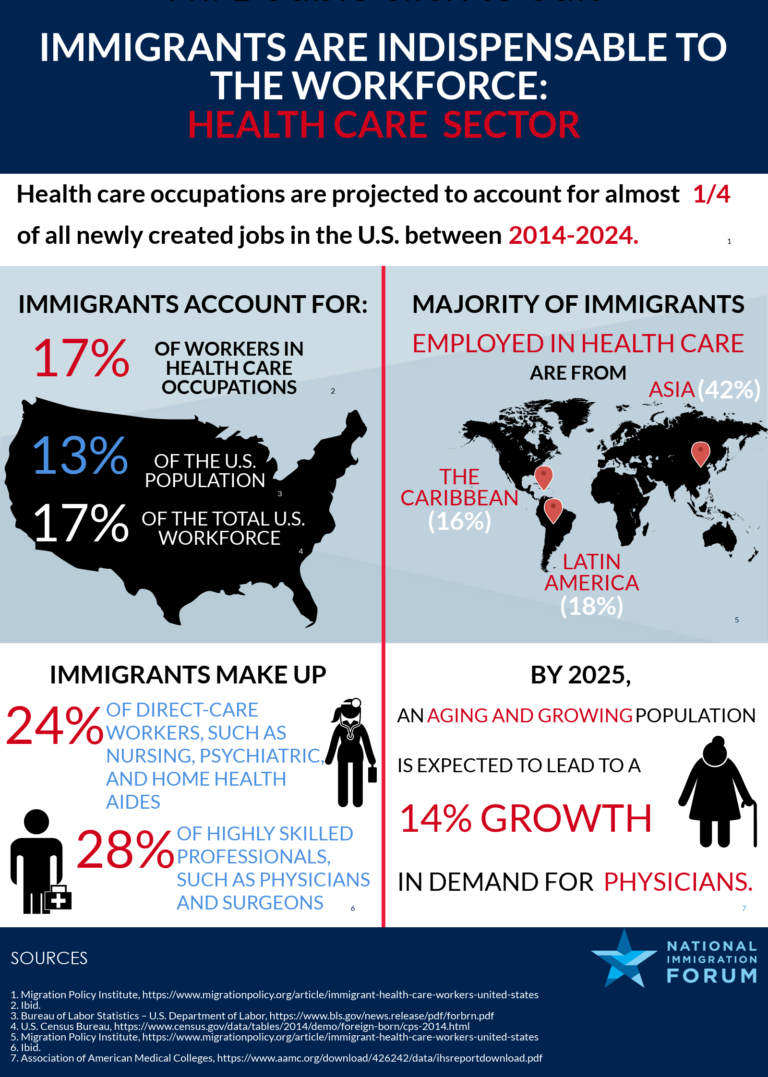 Healthcare Sector: Immigrants Are Indispensable to U.S. Workforce ...