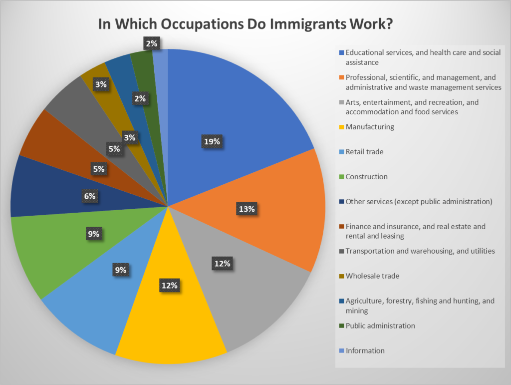 Immigrants as Economic Contributors: They Are the New American ...