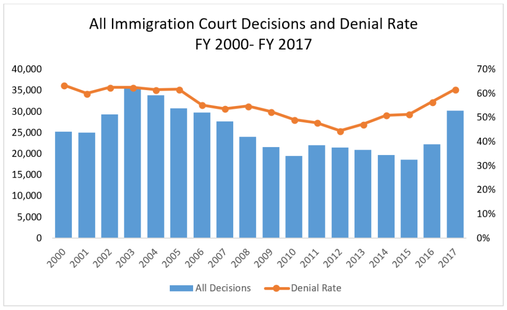 Fact Sheet U.S. Asylum Process National Immigration Forum