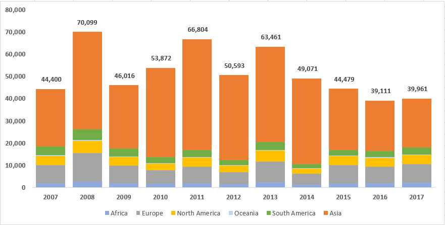 Understanding EB-3: U.S. Employment Immigration - MotaWord