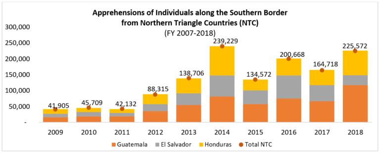 were-they-pushed-or-pulled-american-immigration-through-the-years