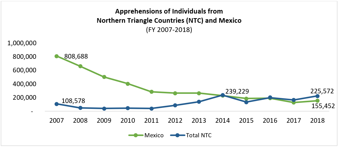 push-or-pull-factors-what-drives-central-american-migrants-to-the-u-s