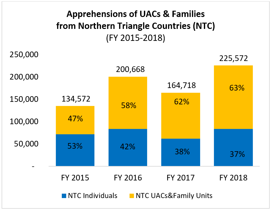 push-or-pull-factors-what-drives-central-american-migrants-to-the-u-s