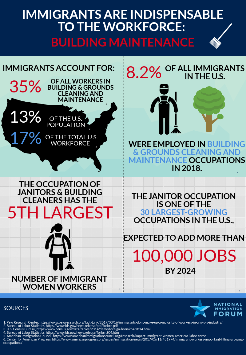 Building Maintenance Sector: Immigrants are Indispensable to U.S ...