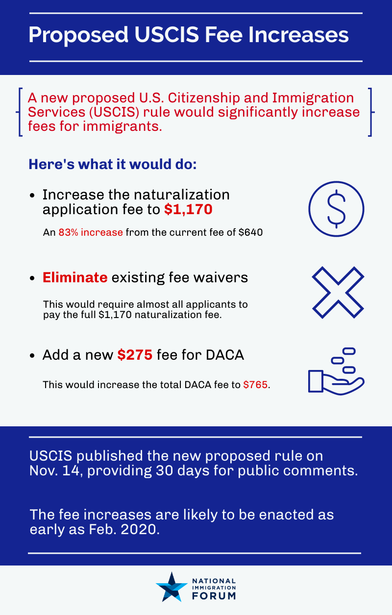 Proposed USCIS Fee Increases National Immigration Forum