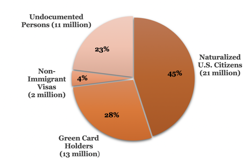 immigration-primer-national-immigration-forum