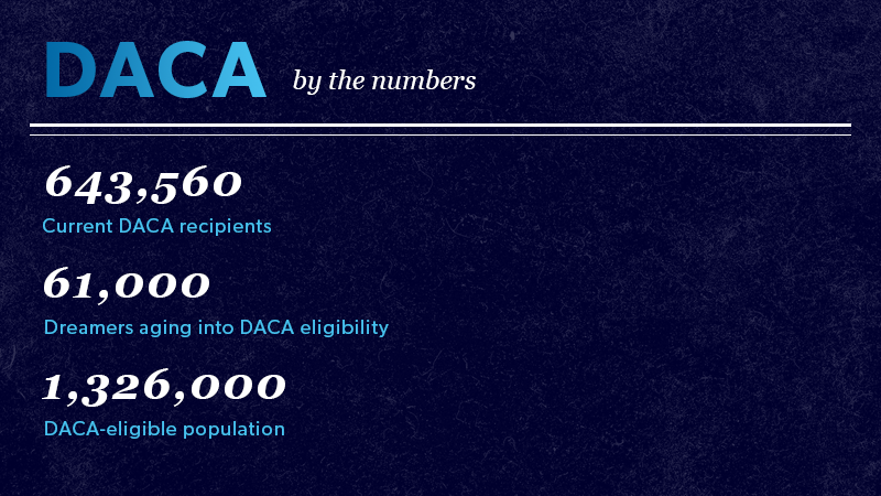 can daca recipients travel 2023