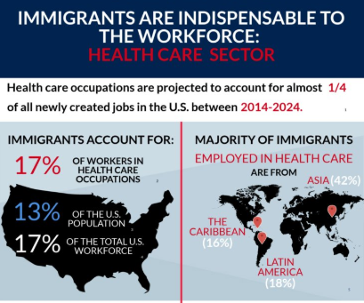 Infographic