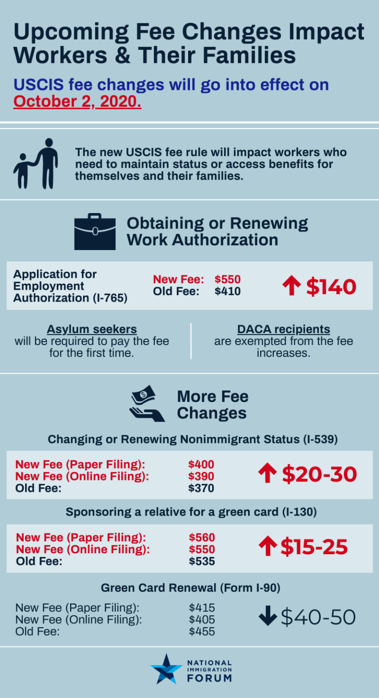 Fee Changes for Immigrant Workers and their Families National