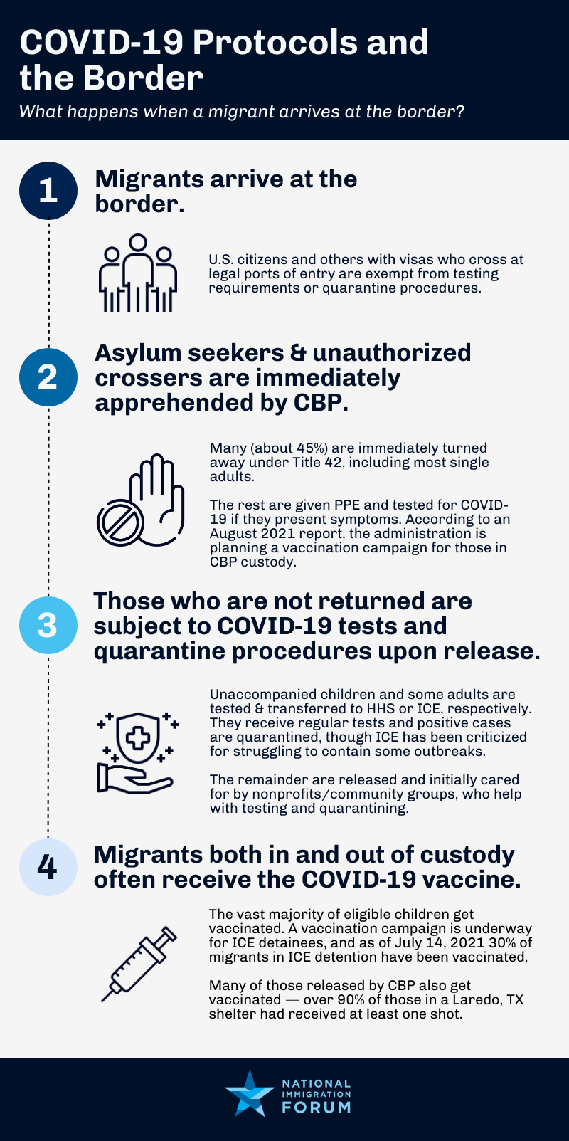 Infographic detailing the Covid safety protocols in place at the border